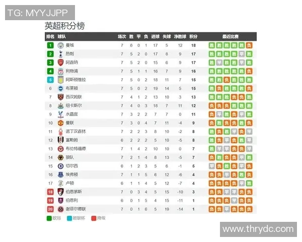 英超球队对西甲球队：英超球队与西甲球队的历史对决与比较