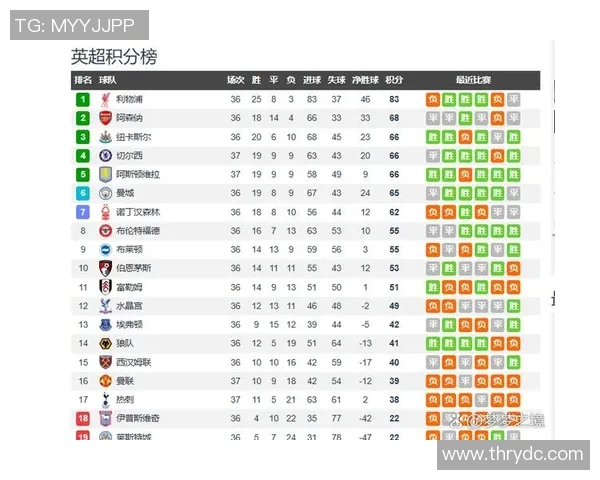 英超球队完整阵容名单及位置分布图更新 英超球队完整阵容名单及位置分布图更新