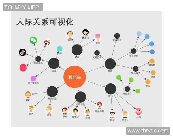 社交网络时代如何建立真实连接与有效沟通提升人际关系的策略和方法 社交网络时代如何建立真实连接与有效沟通提升人际关系的策略和方法